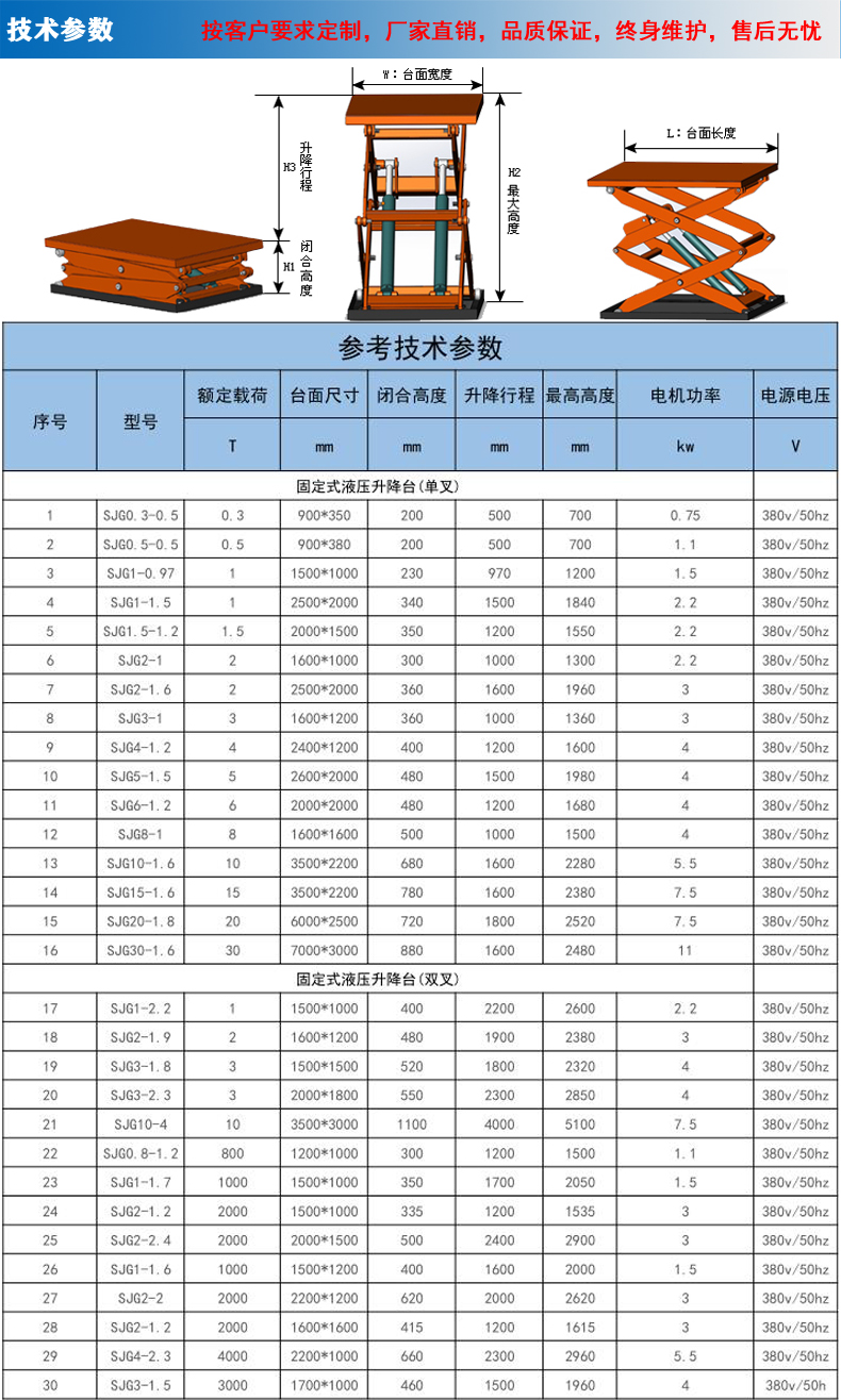 （新）剪叉式液压升降平台产品描述4.jpg