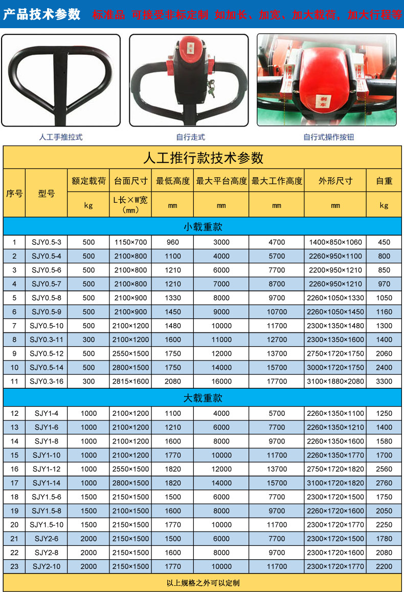 (新）剪叉式高空作业平台商品描述2.jpg