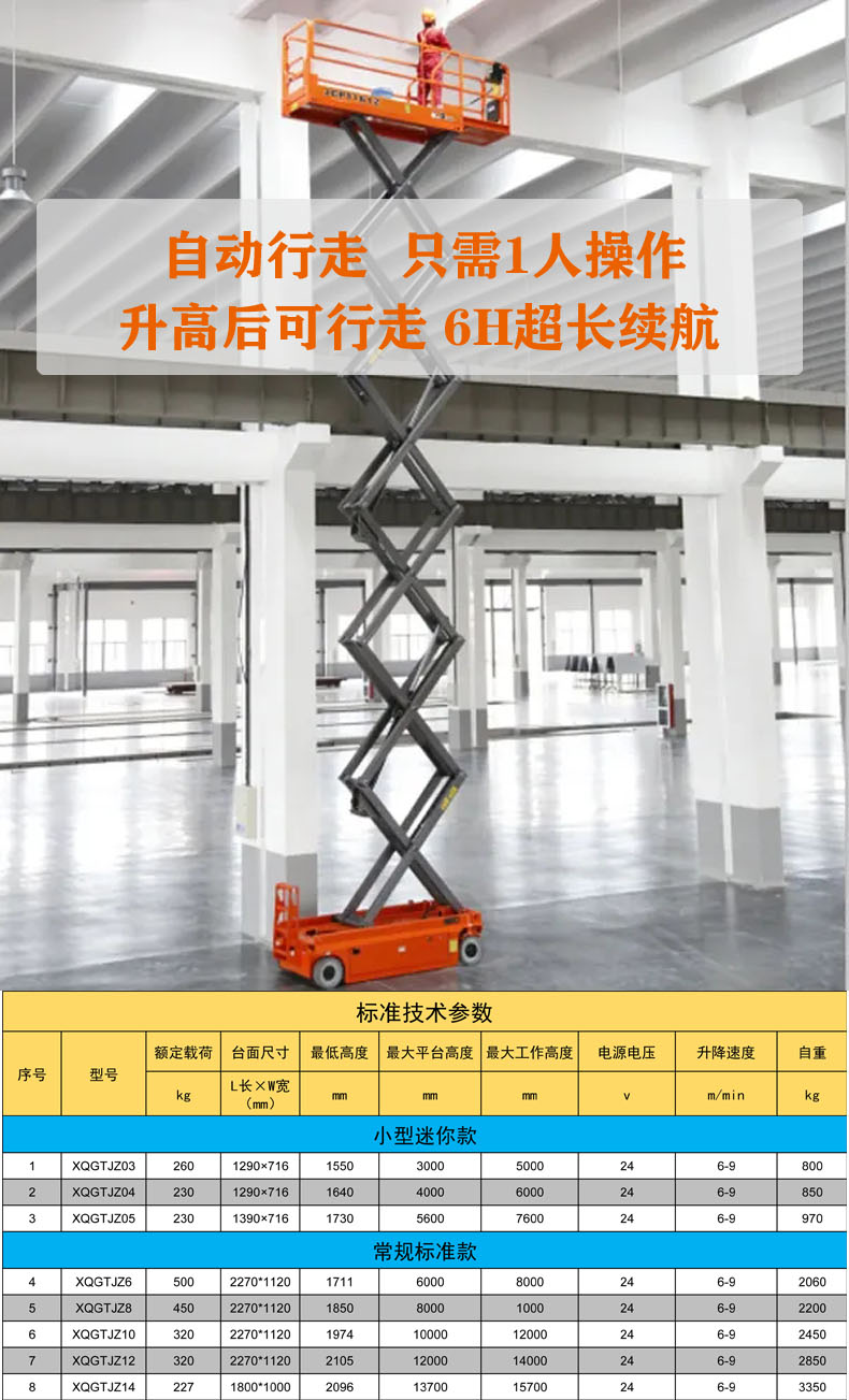 (新）全自行高空作业平台产品描述1.jpg